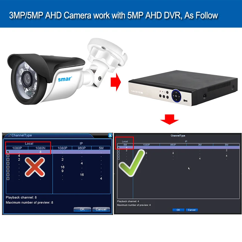 smar new super hd 2mp5mp ahd camera waterproof 6 nano ir leds security camera ahdh system video surveillance with bracket free global shipping