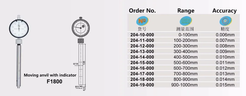 Микрометр с циферблатом 200-300 мм 0 01 204-13-000