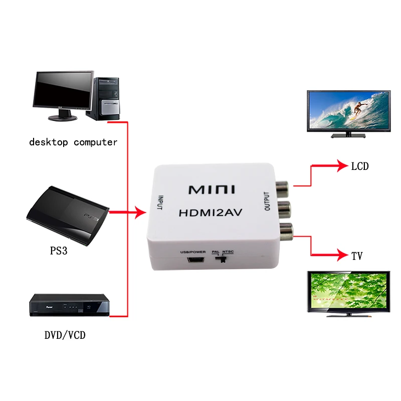 Бесплатная доставка Мини преобразователь видео HD с HDMI на AV/CVBS L/R видеоадаптер 1080P