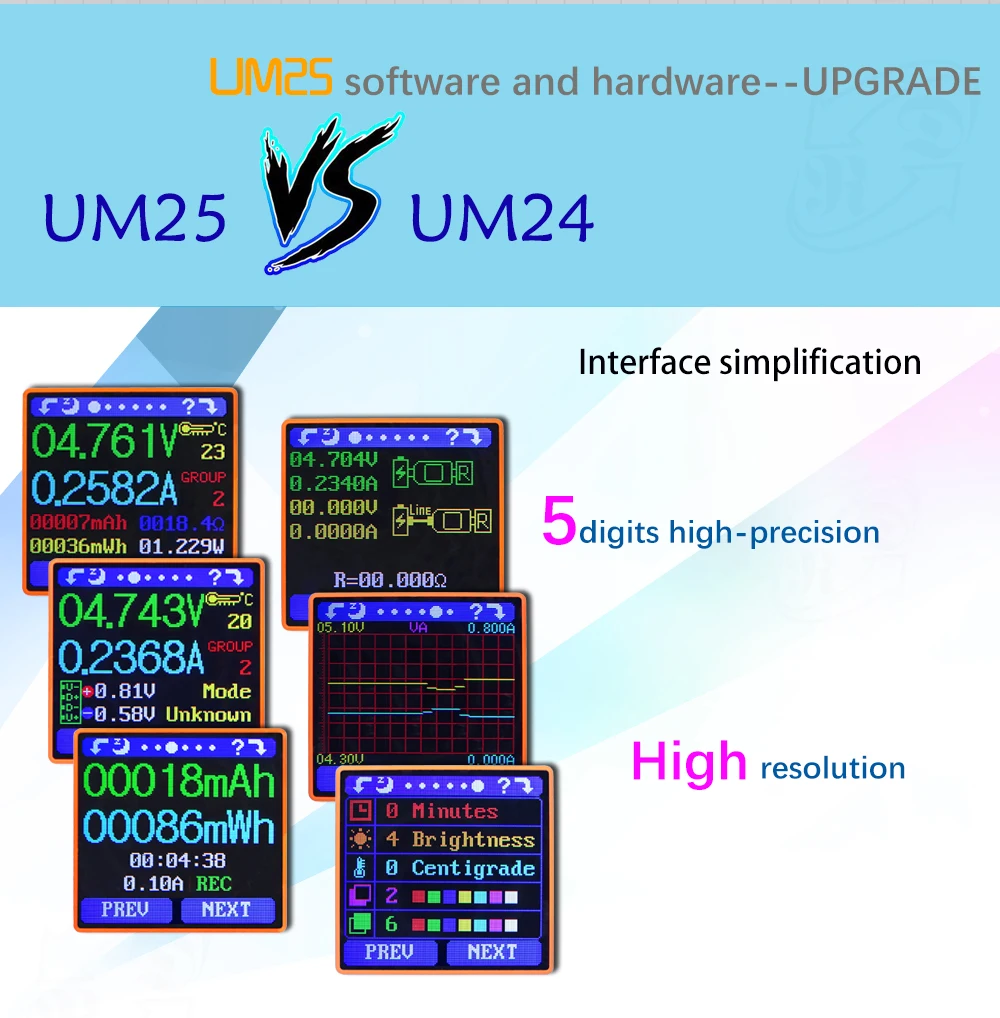 RD UM25 UM25C USB 2,0 tipo-C lcd voltimetro amperimetro metro del voltaje de corriente de carga de la bateria cable, comprobador