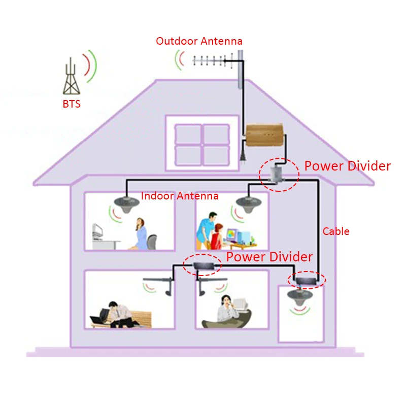 Кабель усилителя для наружной антенны и внутренней с коннектором N коаксиальный