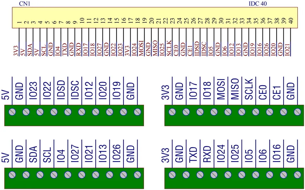 Панель Pi для модуля блока клеммы с разъемом Raspberry Pi.|terminal block|terminal block pluggablepanel mount