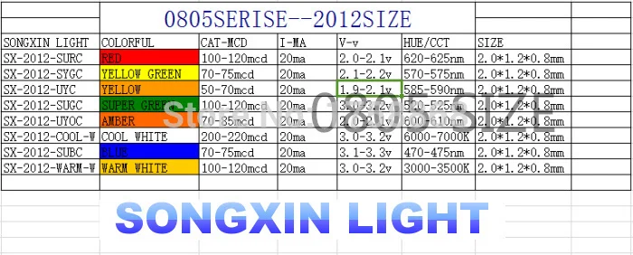 500 шт./лот 0805 ультраяркие SMD R G B W Y светодиоды LED красный зеленый синий белый желтый