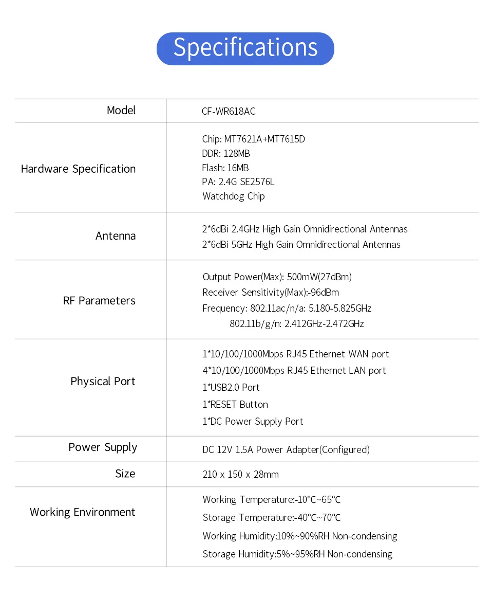 Comfast CF-WR618AC 1200 Мбит/с беспроводной Wifi маршрутизатор двухдиапазонный 2,4G/5G 1 WAN+ 4 LAN гигабитный порт 802.11AC 4* Внешняя антенна маршрутизатор