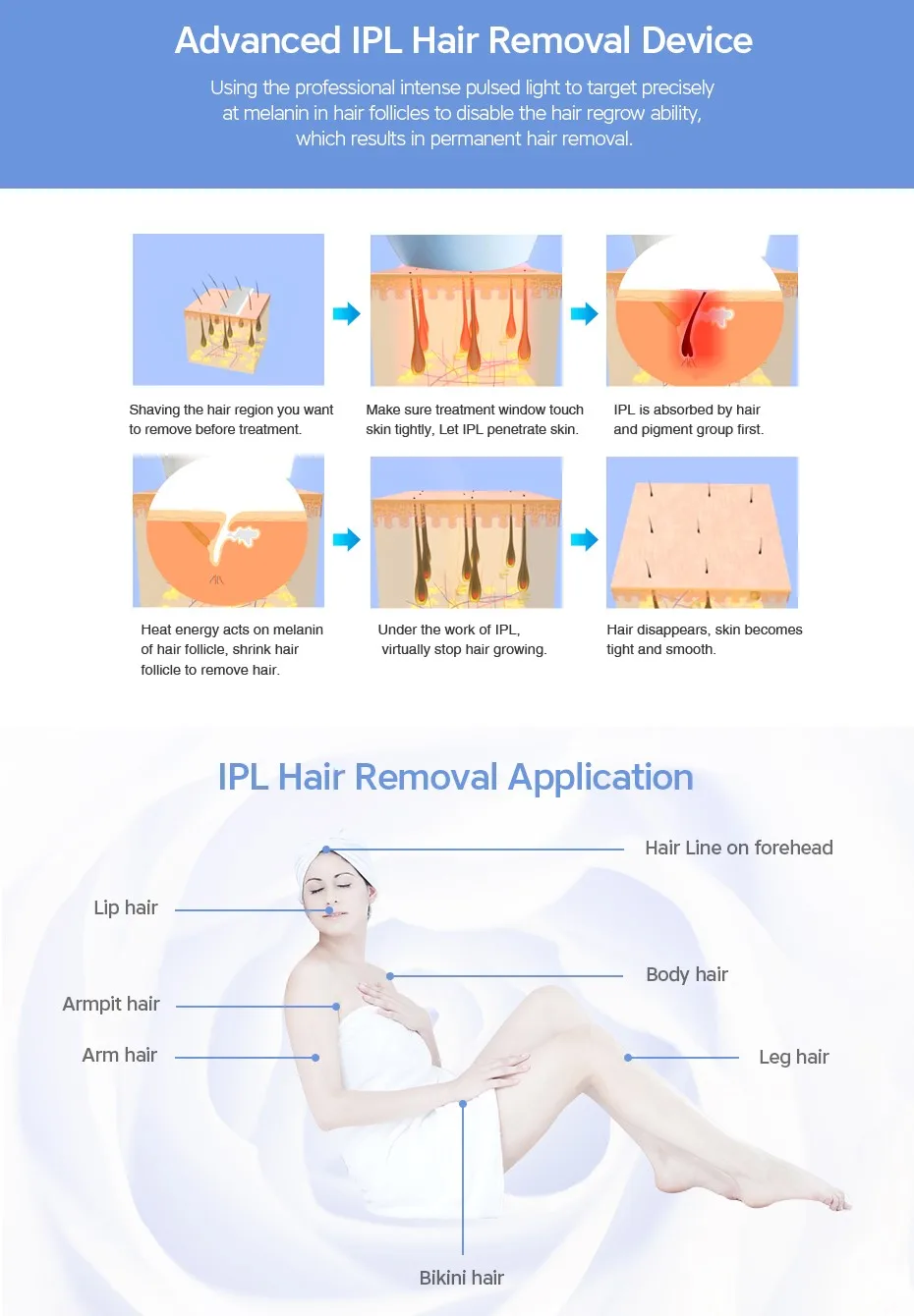 LESCOLTON 3in1 Epilator IPL Laser Hair Removal Device Permanent Hair Removal Armpit Bikini Body IPL Laser Hair Removal Machine