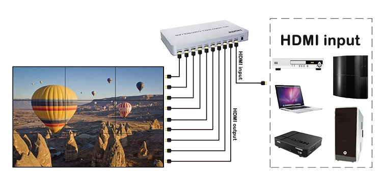 YUOUT YD-HTV09 3x3 2x4 4x2 HDMI видео настенный контроллер 3x3 2x2 HDMI видео настенный контроллер