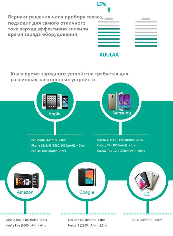 Kuulaa Quick Charge 2.0 5-Порты и разъёмы USB EU Зарядное устройство, poweriq питания Порты и разъёмы Скорость 5 для iphone 6 x Plus для Xiaomi