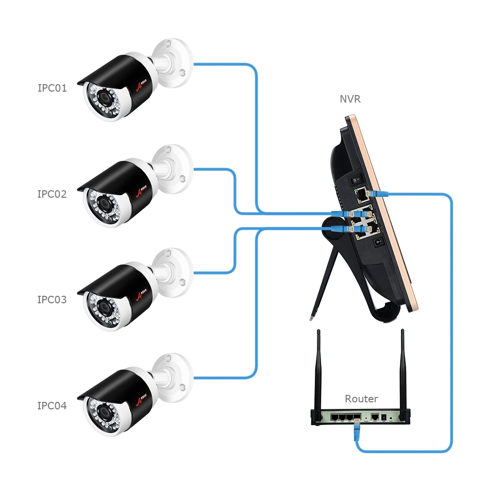 ANRAN P2P 1080 P HD 4CH POE NVR ЖК-дисплей монитор 36 ИК ночного открытый Водонепроницаемый FTP ip-камеры безопасности дома камеры видеонаблюдения Системы с HDD