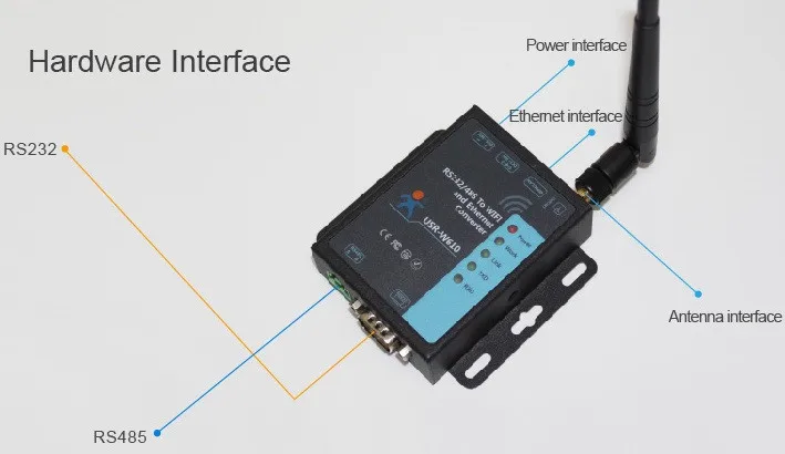 USR W630 промышленный последовательный преобразователь для Wi Fi и Ethernet порты Sup 2