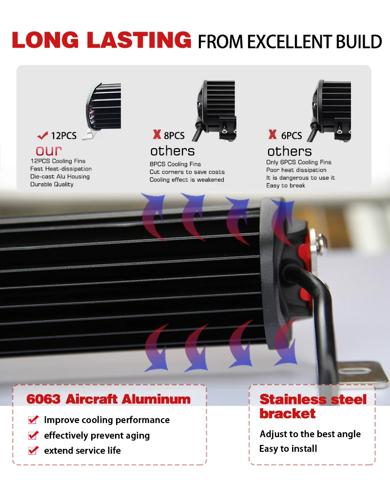 CO LIGHT светодиодный световой бар 2" 8D прямой 384 Вт 4 ряда рабочий свет 12 В для 4x4 грузовик ATV Лодка Автомобильная крыша внедорожное автоматическое автомобильное освещение бар