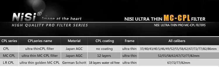 Nisi mc cpl и UV 40,5 49 52 55 58 62 67 72 77 82 мм ультратонкое многослойное покрытие круглый поляризованный фильтр профессионального класса