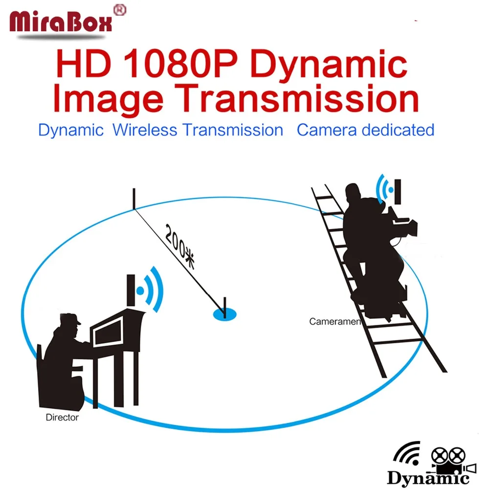 Беспроводной HDMI удлинитель MiraBox поддержка 1080p Full HD беспроводная передача