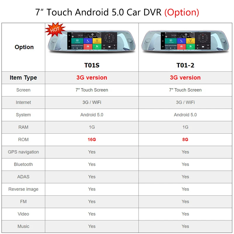 Jansite 7 &quotсенсорный экран 3g Автомобильный dvr тире камера Android 5 0 Bluetooth камеры