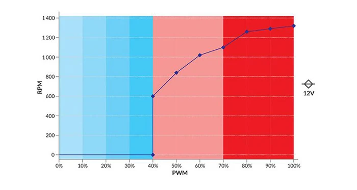 F14 PWM REV.2 ARCTIC cpu Радиатор/чехол для компьютера 14 см вентилятор 4pin PMW контроль температуры/4pin Регулировка 140 мм вентиляторы водяного охлаждения