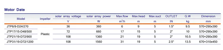 Модель JTP17/15-D48/500) JINTOP солнечный насос для бассейна 2 года гарантии 48 в 500 Вт солнечные насосы для бассейна dc насос для бассейна