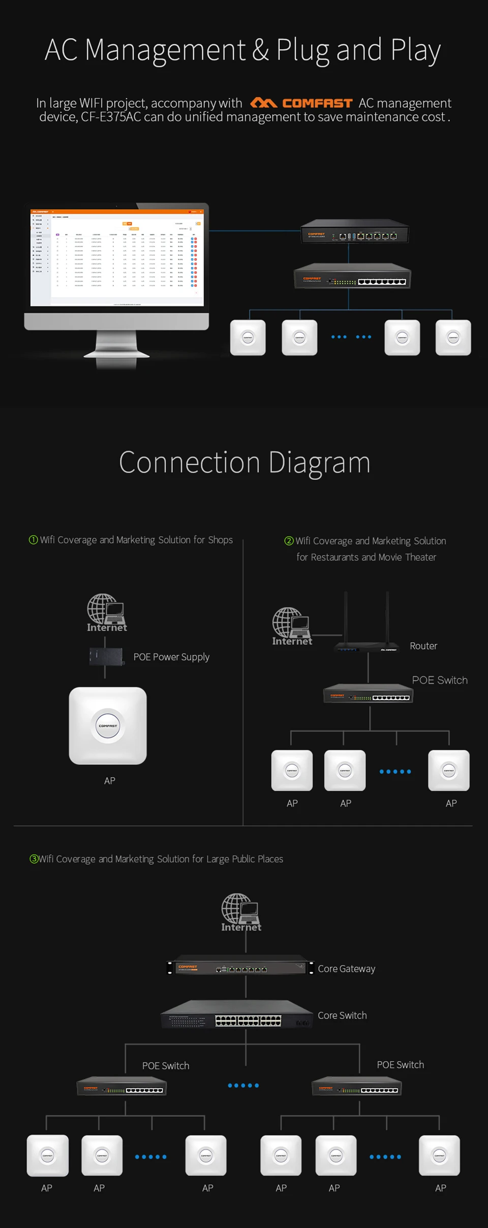 5Gh dual band 1300 Мбит/с WI-FI точка доступа 11AC Беспроводной потолочная WI-FI антенна маршрутизатора с 2*10/100/1000 Мбит/с RJ45 порт для отеля