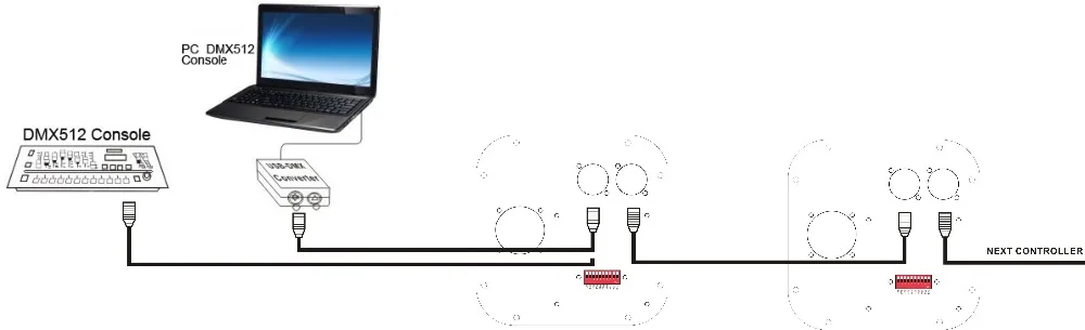 50 Вт RGBW мерцающий волоконно-оптический светильник DMX512 поддерживаемый волоконно-оптический драйвер 0ptic двигателя и 28Key RF пульт дистанционного управления для потолка звездного неба