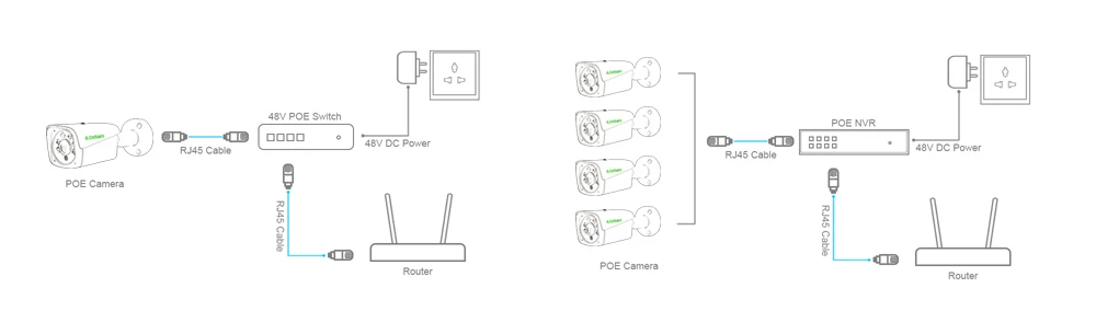 G. Craftsman 5MP POE HD ip-камера, уличная Водонепроницаемая инфракрасная камера ночного видения Onvif 2,6 CCTV, видеонаблюдение, безопасность P2P, электронная почта