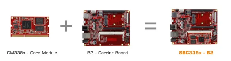 TI AM3354 eMMC developboard AM335x встроенный linuxboard AM3358 BeagleboneBlack AM3352 IoTgateway POS smarthome winCEAndroid