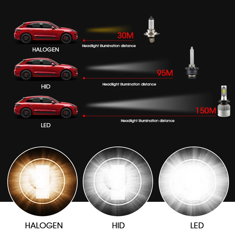 2 шт авто фары Противотуманные H7 светодиодный автомобиля лампы 3000 K/3400 K/8000 K желтый
