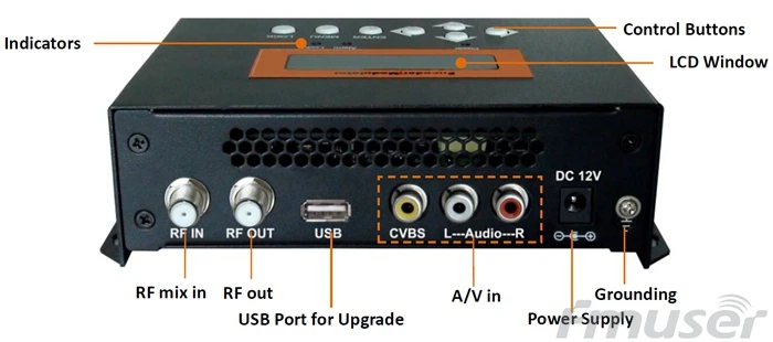 FUTV4622A SD кодировщик DVB T rf модулятор с USB обновлением для домашнего использования