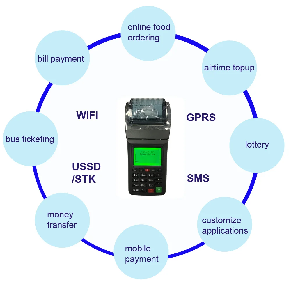Беспроводной портативный принтер Goodcom GT6000SW с поддержкой Wi Fi GPRS SMS для