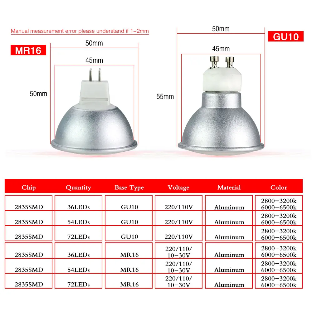 GU10 MR16 Светодиодная лампа точечного света 10 30 в 110 В 220 Высокий люмен 2835 SMD чип 36 54 72
