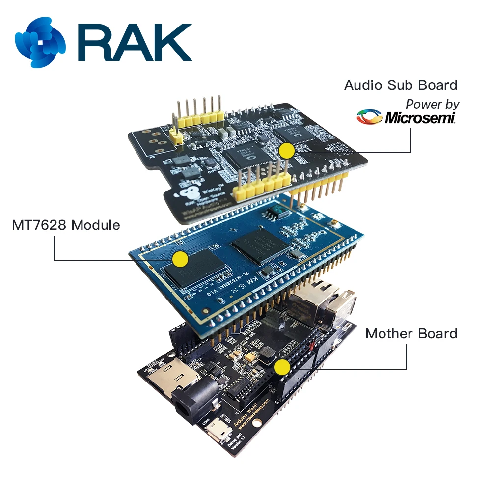 WisCore Open Source Hardware Module|built in Amazon Alexa Voice Service function|Compatible with Raspberry Pi/Arduino|Microsemi |