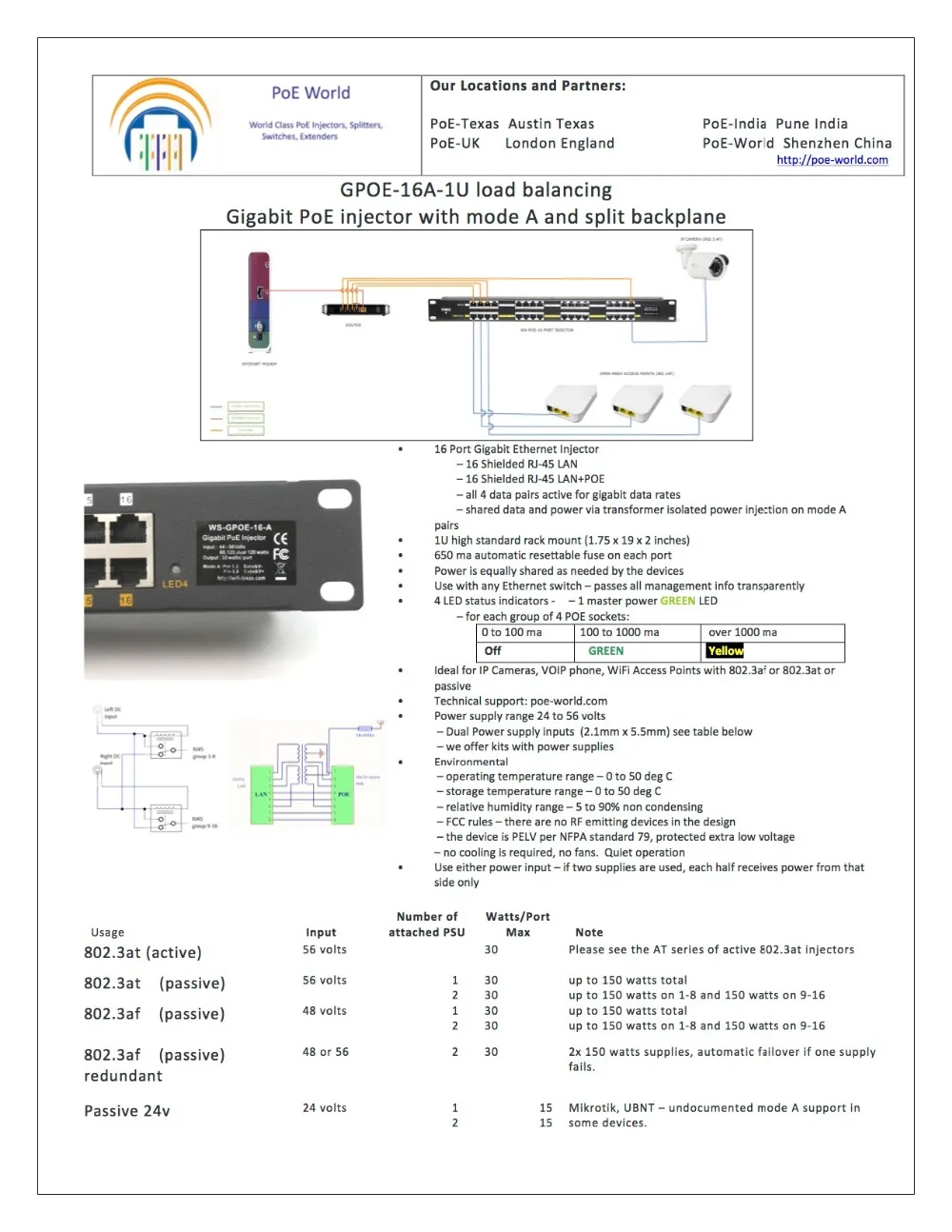 16-портовый гигабитный Инжектор PoE Power over Ethernet 802.3af/пассивные устройства 802.3at с