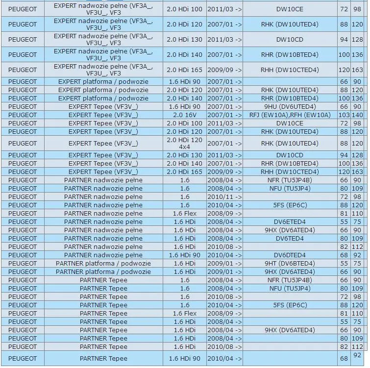 FS для CITROEN C4 PICASSO нагнетатель теплого воздуха регулировочный резистор A43001400 77366112 DRS07001 6441CE 6441.CE a.430.008.00