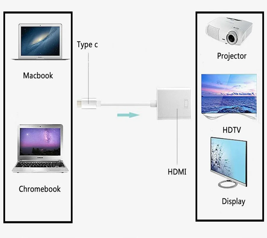 Кабель переходник с USB 3 1 типа c на HDMI 4k * 2k Папа мама|Кабели VGA| |