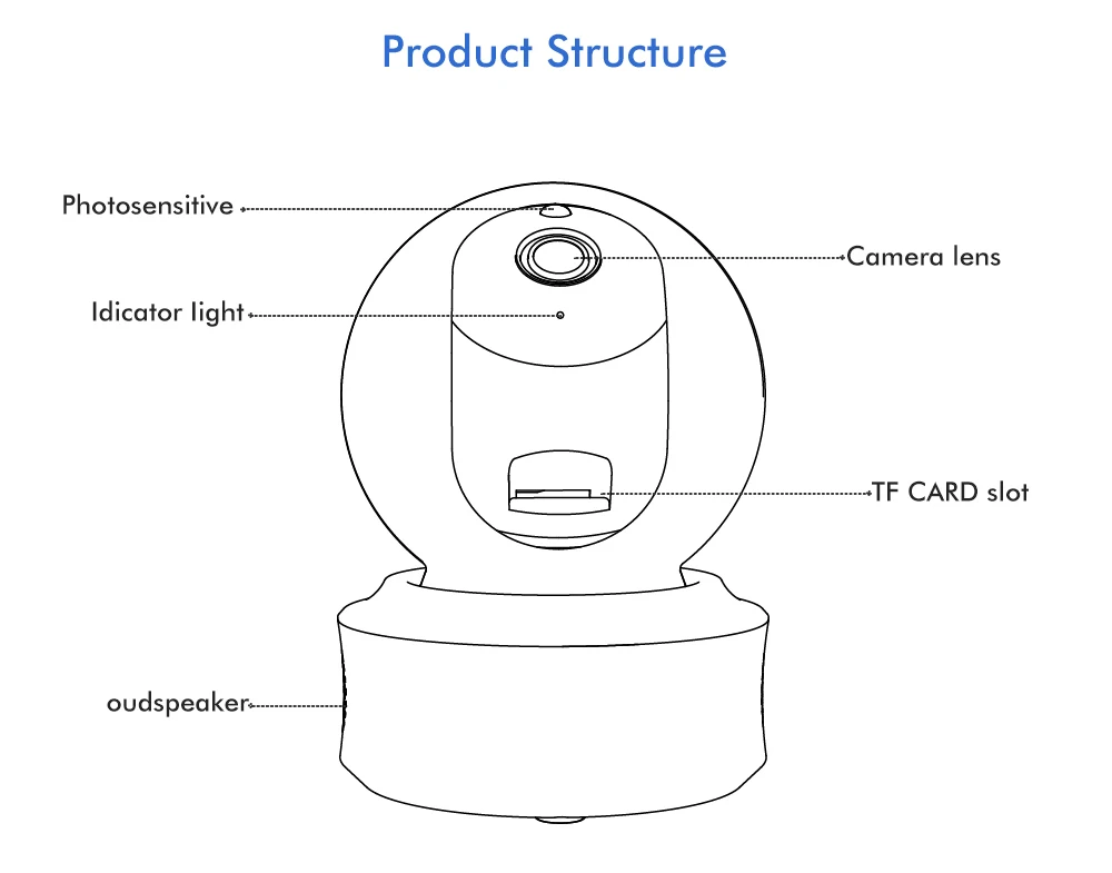 SDETER 1080P Беспроводная ip-камера, камера безопасности, Wifi, поддержка YI, облачная панорама/наклон/зум, ИК, ночное видение, отслеживание движения, P2P Cam, 2MP