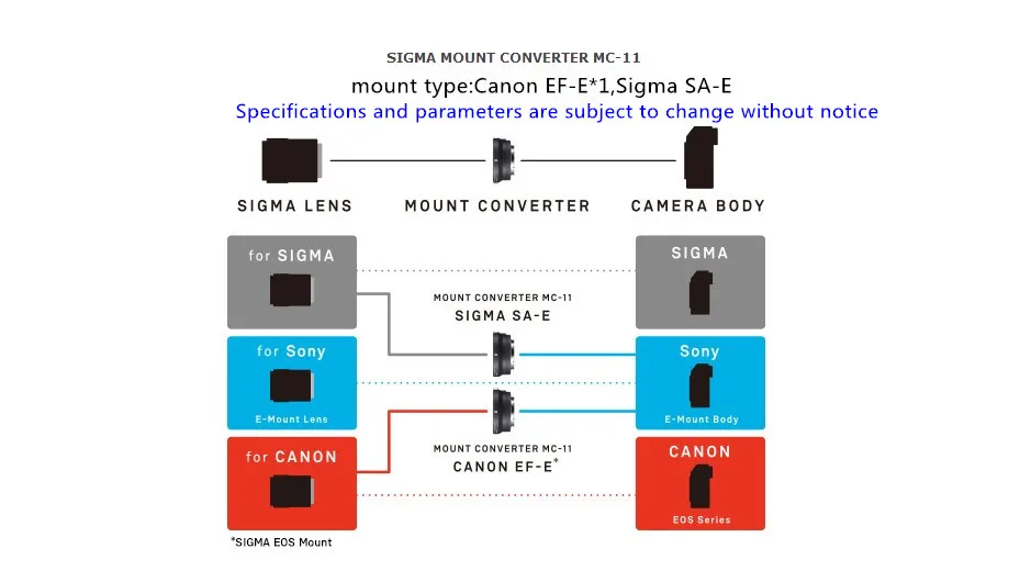 Sigma MC-11 адаптер объектива конвертер для Canon EOS EF объектив для sony E крепление камеры A9 A7R3 M3 R2