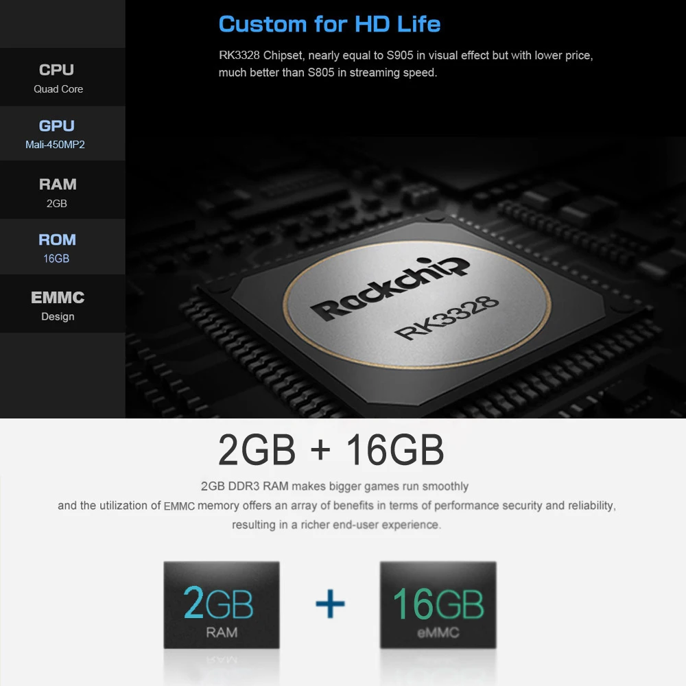 ТВ приставка T96N на Android 7 1 четырехъядерный процессор RK3328 UHD 4K H.265 USB3.0 2 Гб ОЗУ 16 ПЗУ