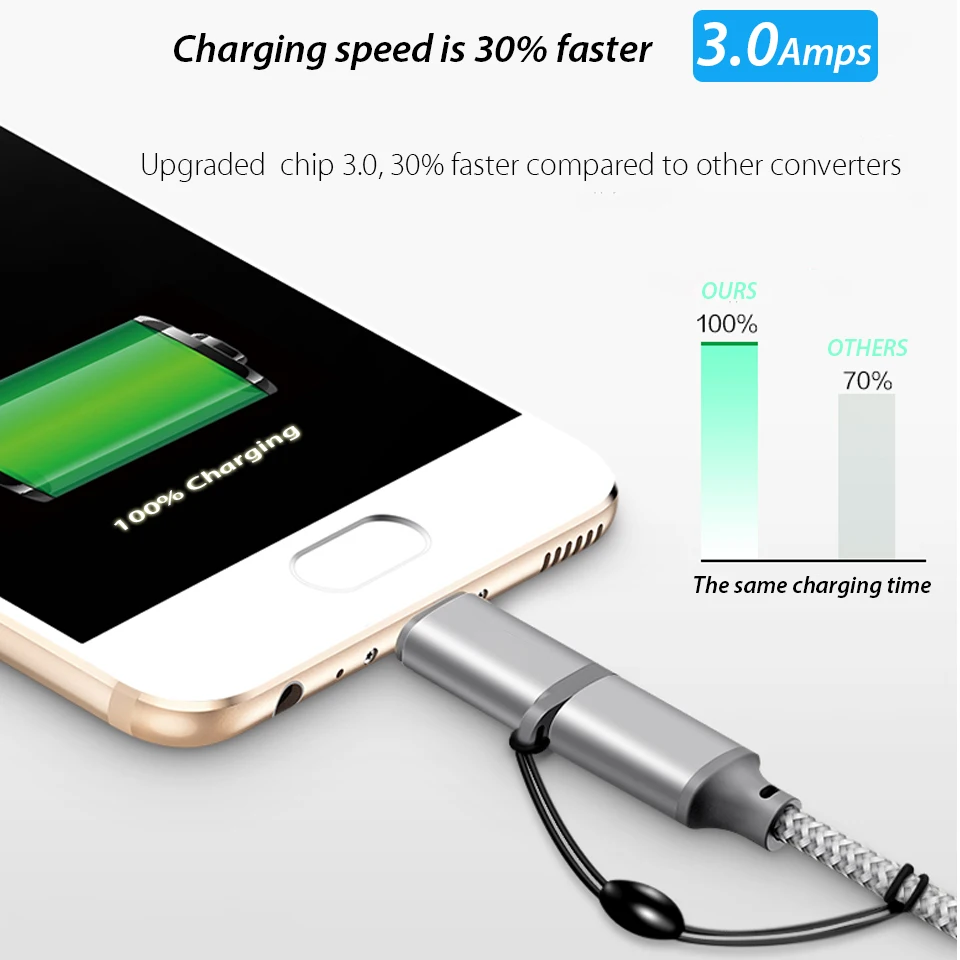 Адаптер USB Type C для Huawei P20/Mate 10/Pro Micro Женский к Мужской конвертер OTG адаптер зарядки