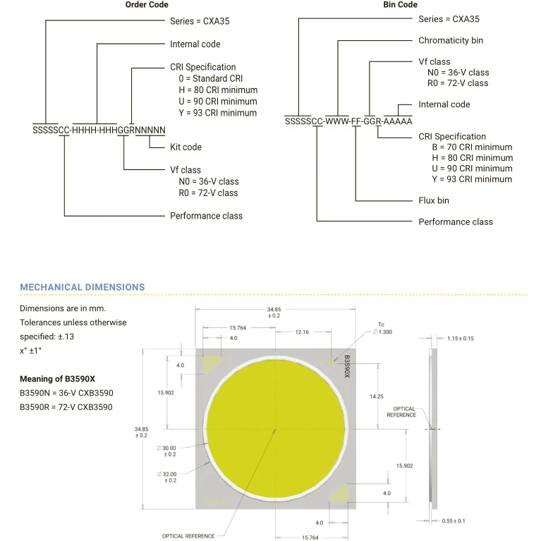 COB светодиодный Grow светильник CREE CXB3590 CXB 3590 3000K 3500K 5000K 12000LM чип высокой Мощность люмен для DIY лампа для выращивания растений