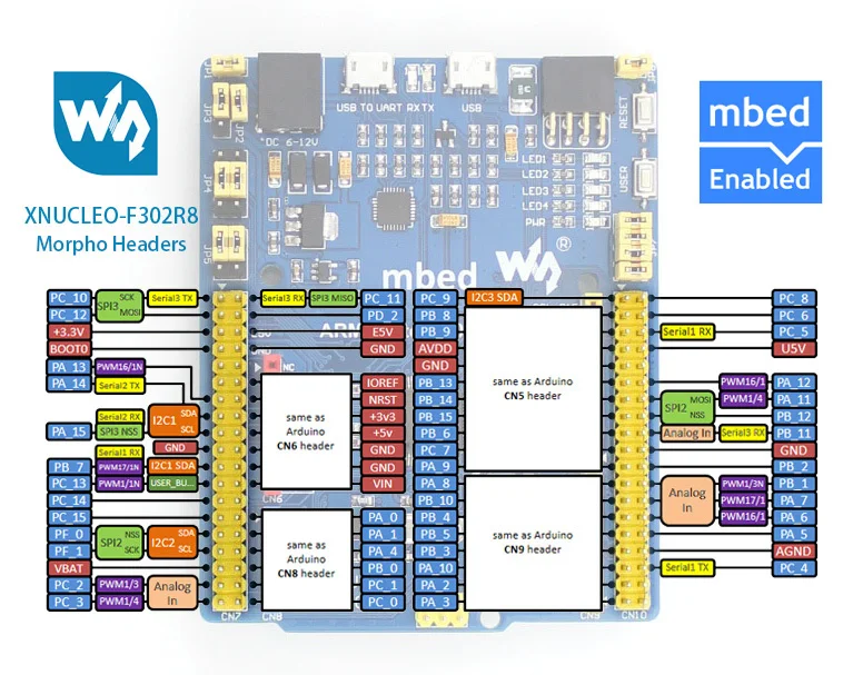 XNUCLEO F302R8 улучшенная плата STM32 NUCLEO STM32F302R8T6 макетная совместима с F302R8|board|board boardboard