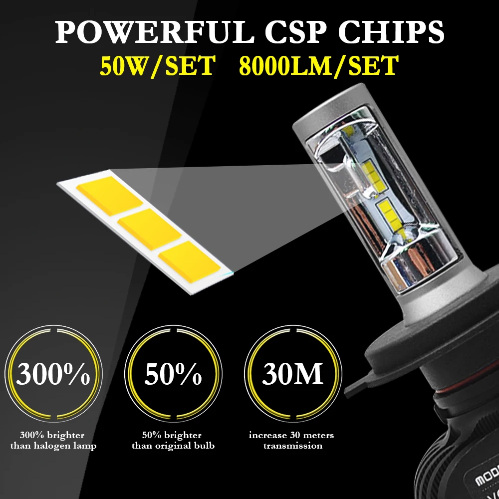 Светодиодные лампы для автомобильных светильник р H4 H7 H1 H11 S1 CSP Chips H3 H8 H9 HB3 HB4 9005 9006