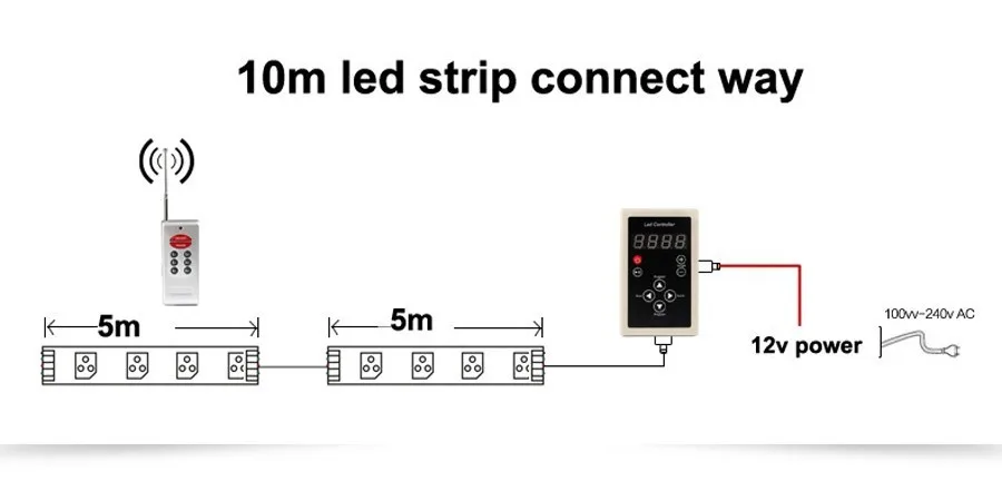 5 м 12 В IP67 Водонепроницаемый 6803 Цифровой IC 133 Волшебный сон цветной светодиодный гибкий RGB полоса 30 светодиодный/м SMD 5050 Чеканка лента лампа