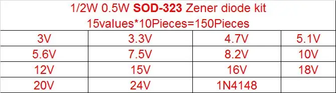 150 шт. 15 значений набор диодов Зенера SOD-123 1206 SOD-323 0,5 Вт набор диодов Зенера SMD Упаковка 15 значений* 10 шт. 3 в 3,3 В 4,7 в 5,1 В 5,6 В 7,5 в