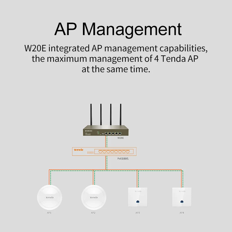 Tenda W20E Smart 1200 Мбит/с Гигабитный беспроводной WiFi маршрутизатор 11ac 2,4G/5 ГГц Wi-Fi повторитель для офиса/интернет кафе/предприятия