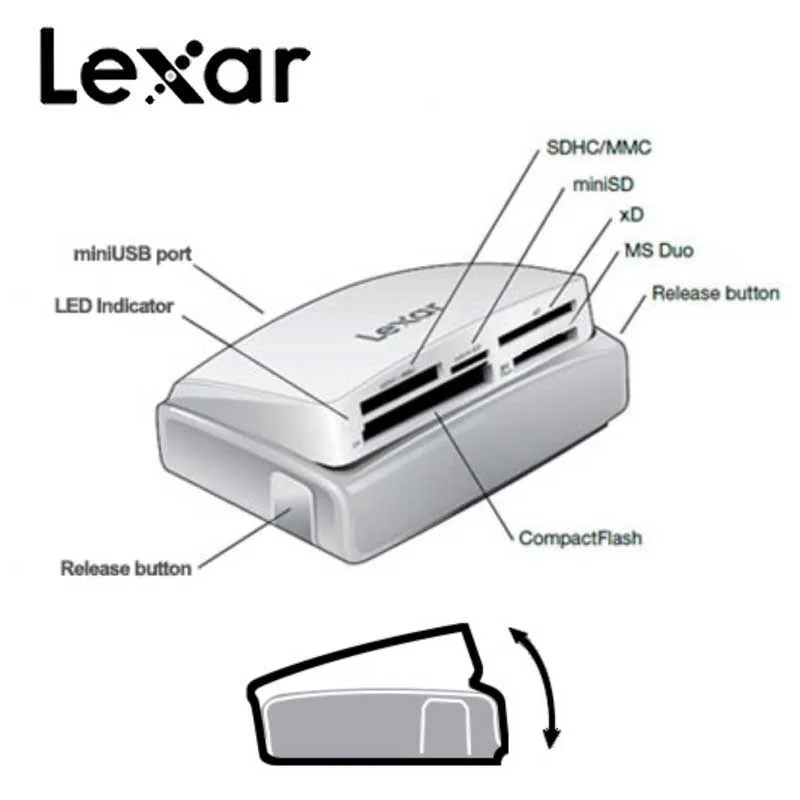 Lexar кард-ридер Профессиональный высокоскоростной USB память Micro SD TF XD SDHC SDXC Cfast адаптер флеш-накопитель