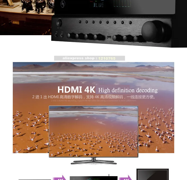 HYPER SOUND AV-6188 5,1 Bluetooth домашний Профессиональный усилитель мощности HDMI/USB/оптический/Coxial/AUX/DVD/AC-3/Bass channel