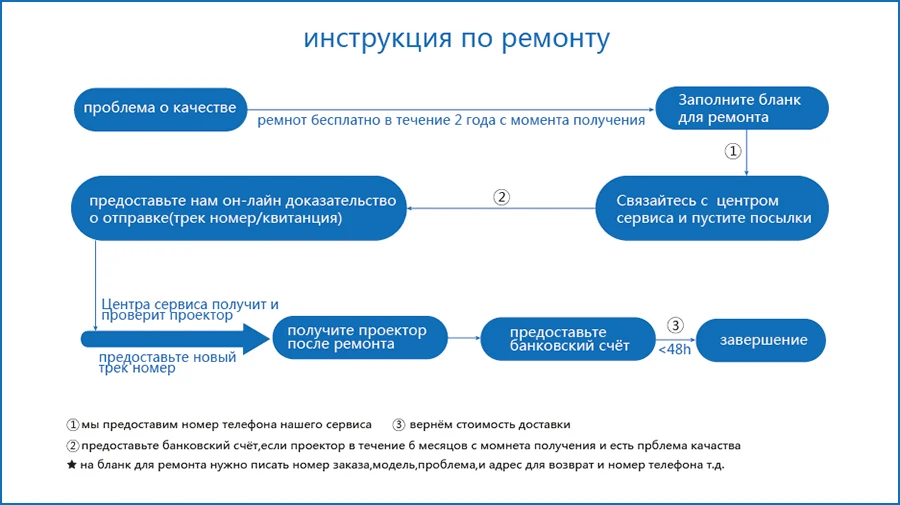 Российский местный сервис для светодиодный/DLP проекторов