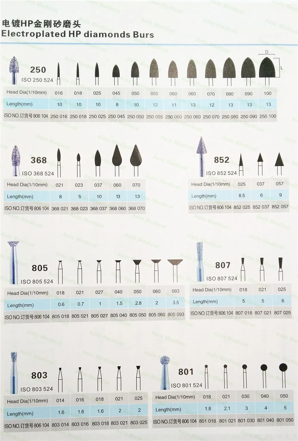 

50PCS High quality Diamond handpiece Bur HP Dental Lab Tool Sets Jewelry Alloy Grinding Polishing Low speed