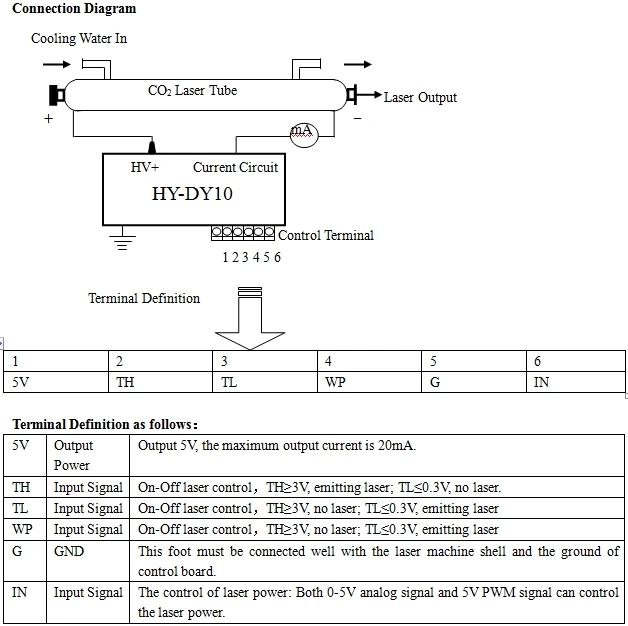 

60 HY-DY10 co2