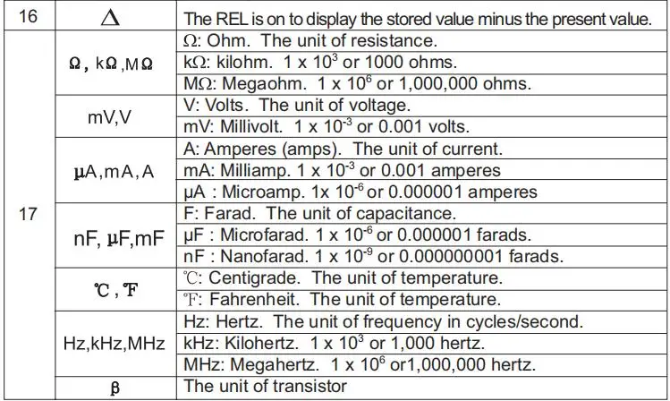 UNI-T мультиметры UT61A UT61B UT61C UT61D UT61E TRUE RMS RS232 цифровой REL AC/DC мультиметр автоматический диапазон макс/мин тестер диодов