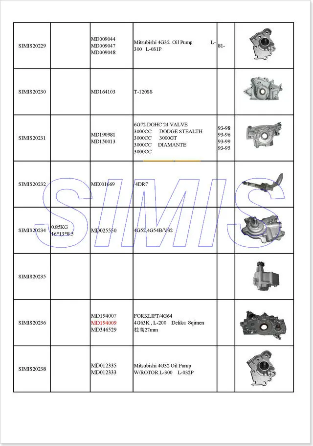 Детали двигателя масляный насос MD364254 MD181579 MD303736 MD181583 MD155612 MD181581 для L200 L300 4D56 L200HPE