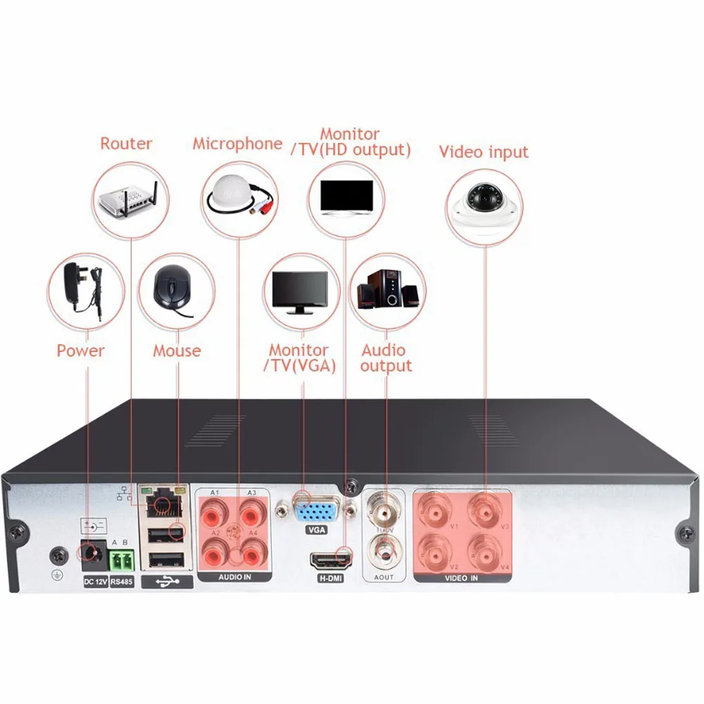 4CH/8CH/16CH H.264 CCTV AHD DVR 5MP/4MP AHD CVI TVI аналоговая ip-камера A5 5MP 4.0MP Гибридный видеомагнитофон 4K видео выход