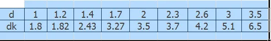 M1.2 M1.4 M1.7 черные саморезы с потайной головкой/саморезы с плоской головкой плюс жесткие электронные маленькие винты 1000